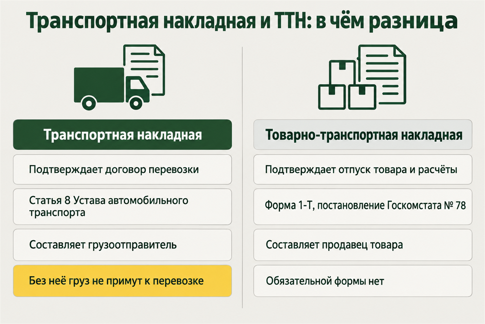 Сравнение транспортной накладной и товарно-транспортной накладной: назначение, кто составляет, обязательность 