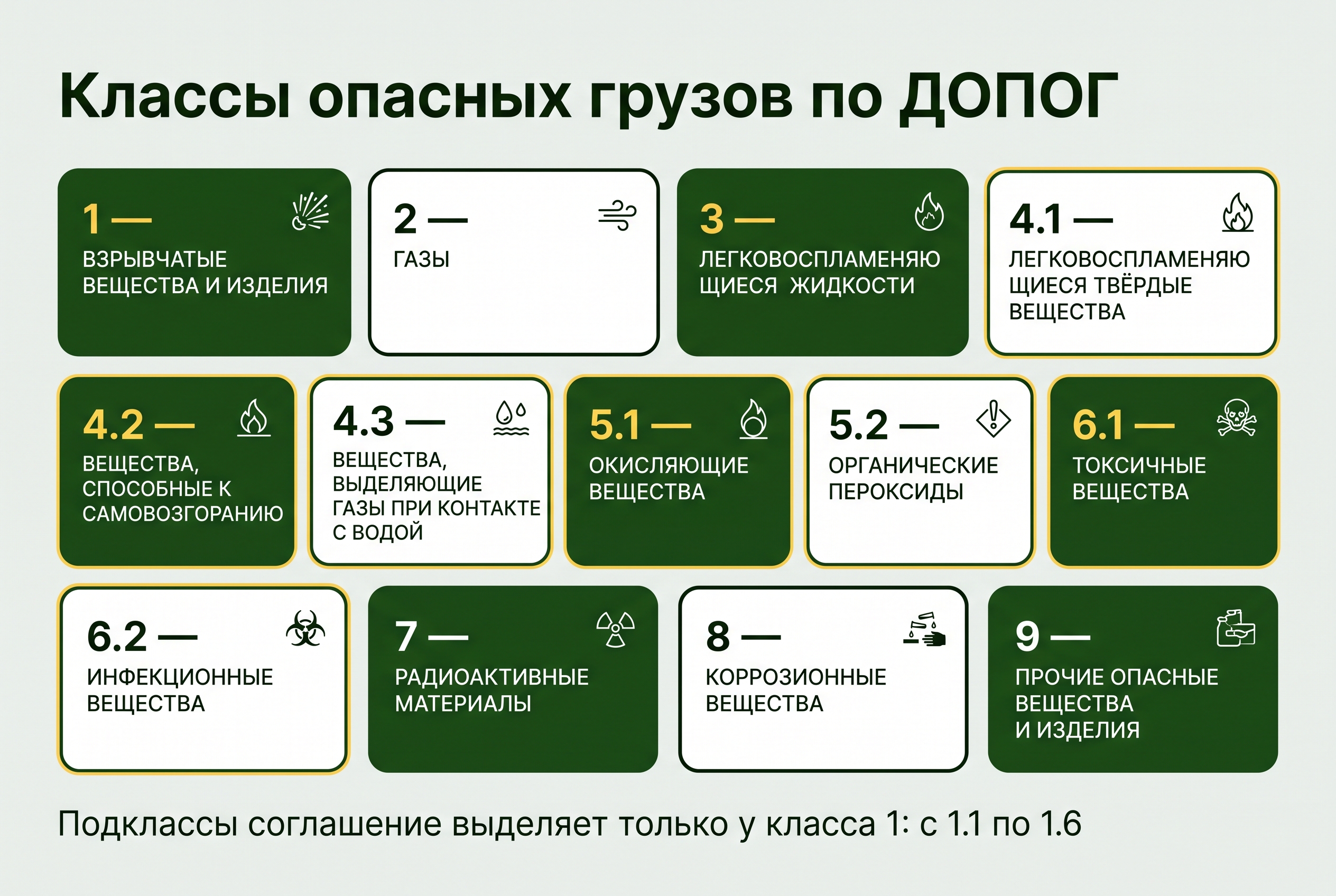 Девять классов опасных грузов по ДОПОГ и тринадцать позиций перечня