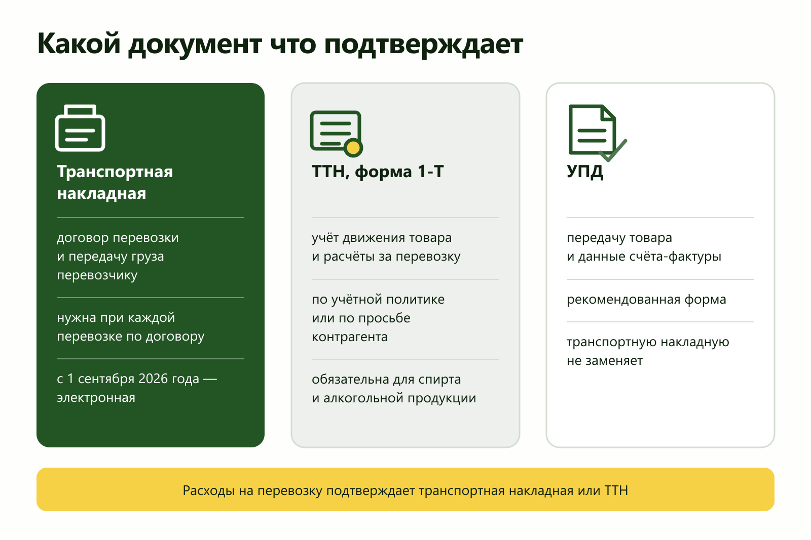 Транспортная накладная, ТТН и УПД: что подтверждает каждый документ