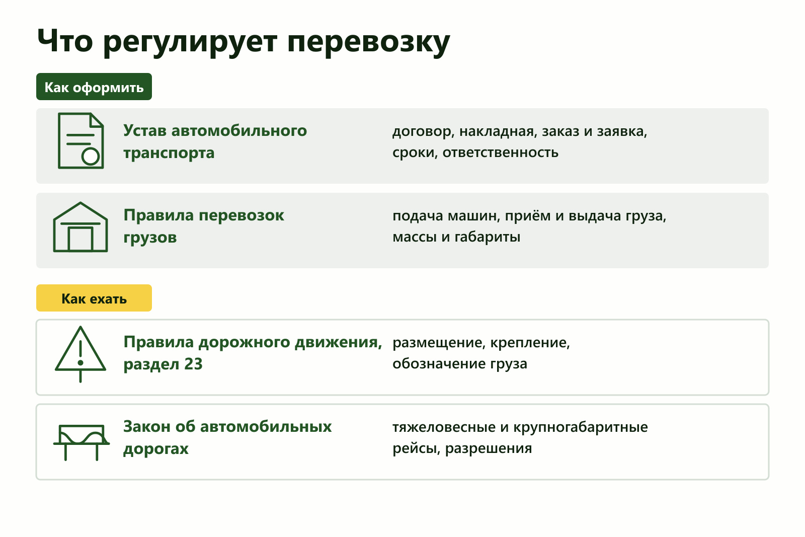 Четыре документа, которые регулируют перевозку грузов автотранспортом, и зона ответственности каждого