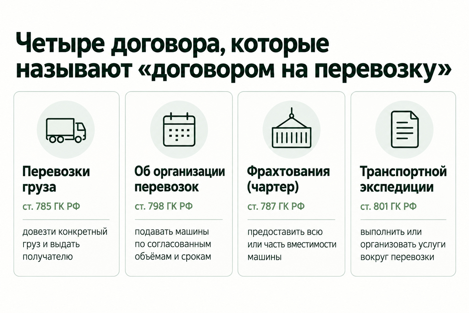 Четыре договора на перевозку: перевозки груза, об организации перевозок, фрахтования и экспедиции